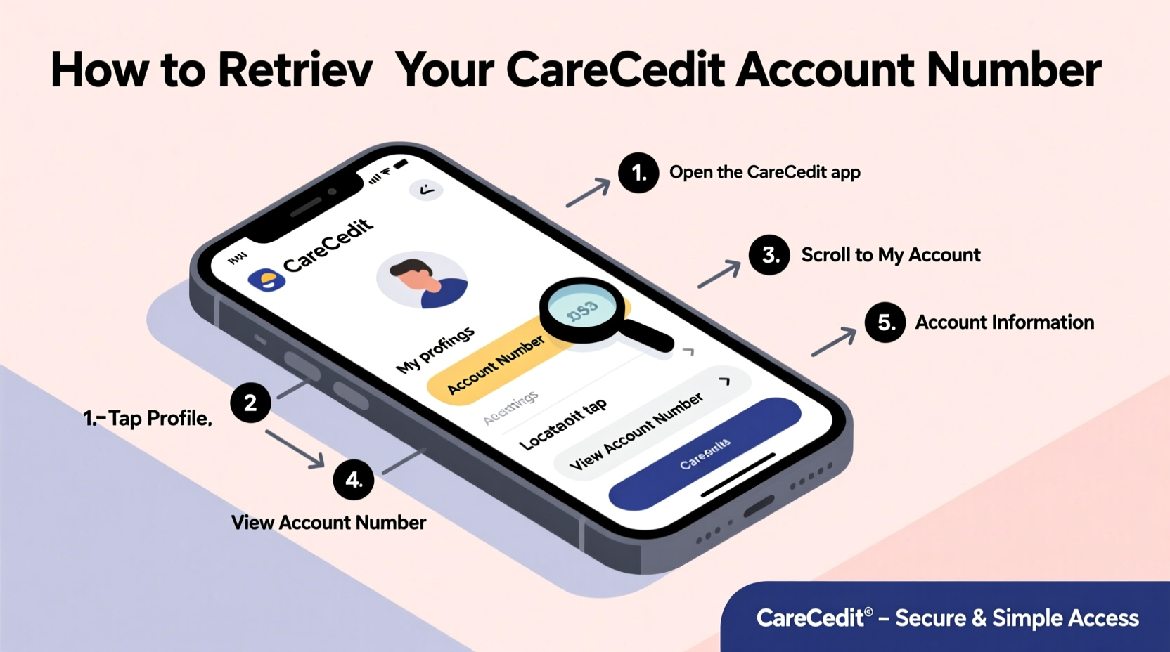 how to easily retrieve your carecredit account number a step by step guide 2