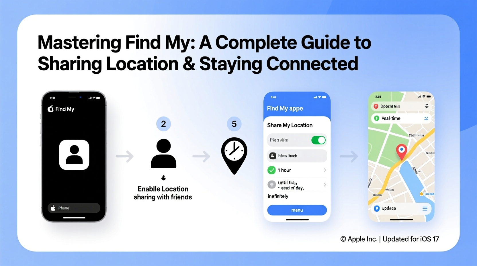 mastering find my friends a complete guide to sharing location and staying connected