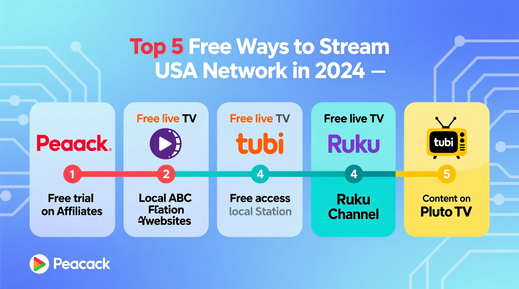 effective ways to stream usa network for free without cable or subscription