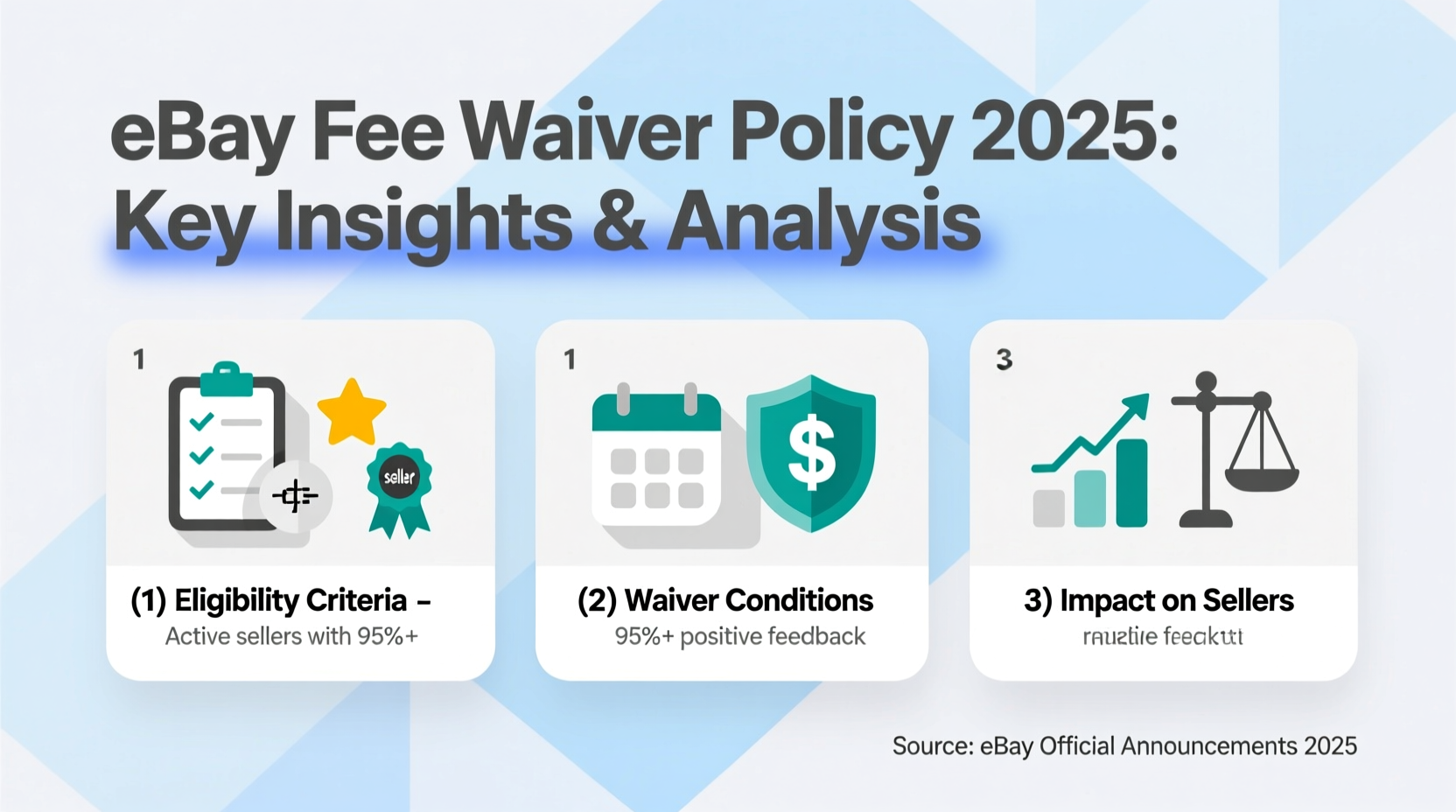 eBay Fee Waiver Policy 2025: Key Insights & Analysis