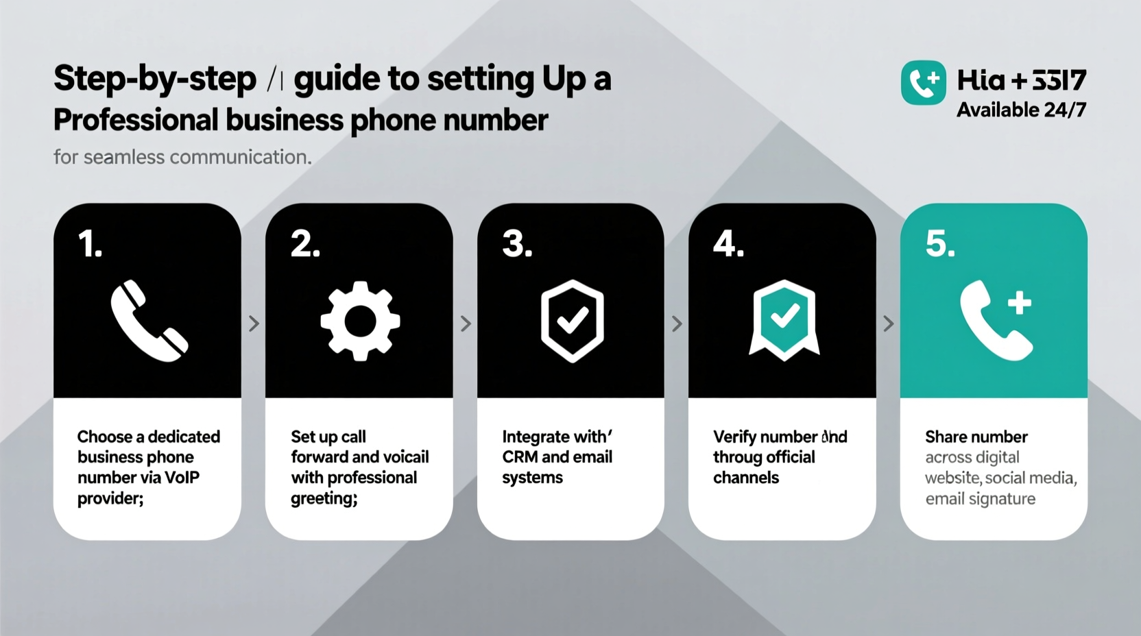 step by step guide to setting up a professional business phone number for seamless communication