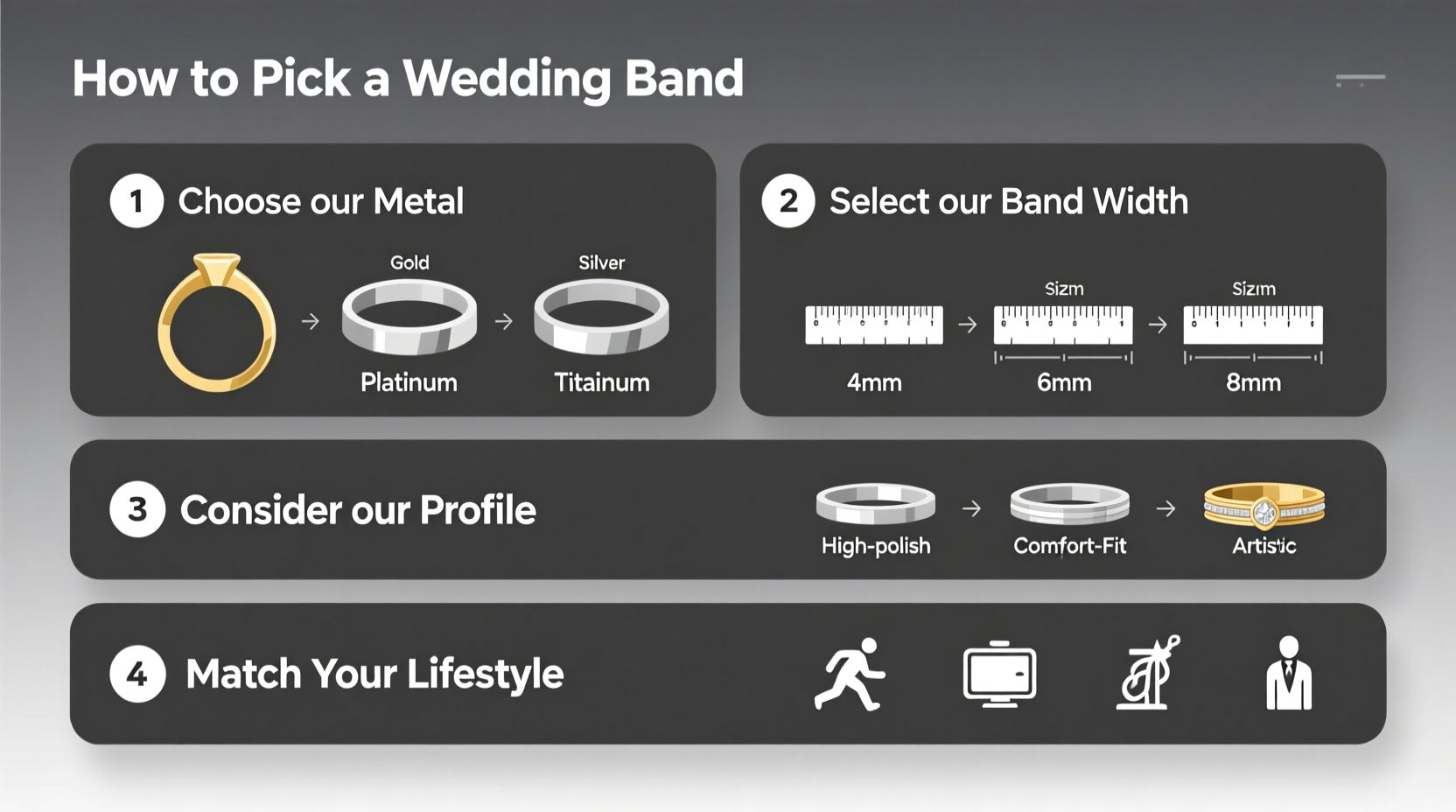 how to pick a wedding band