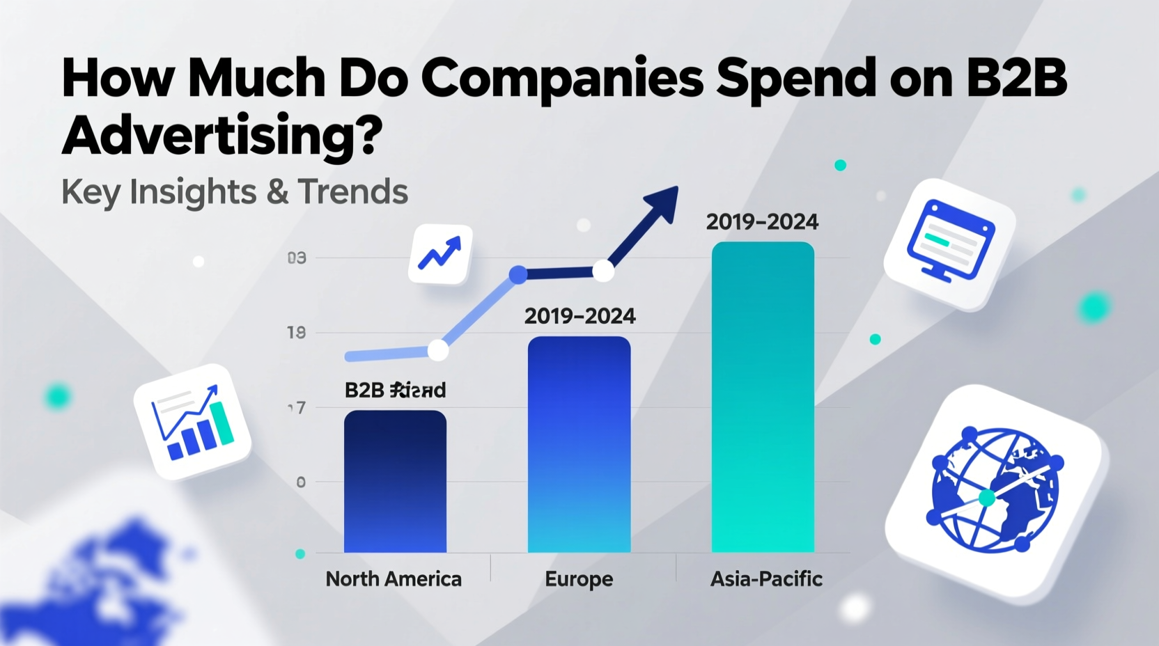 how much are companies spend on b2b advertising