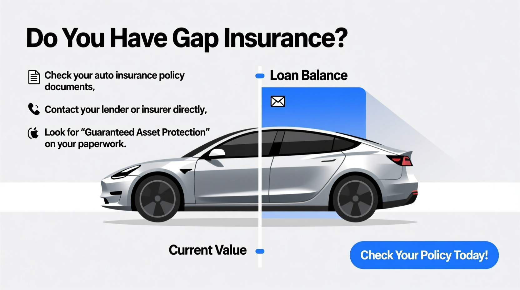 how do i know if my car has gap insurance