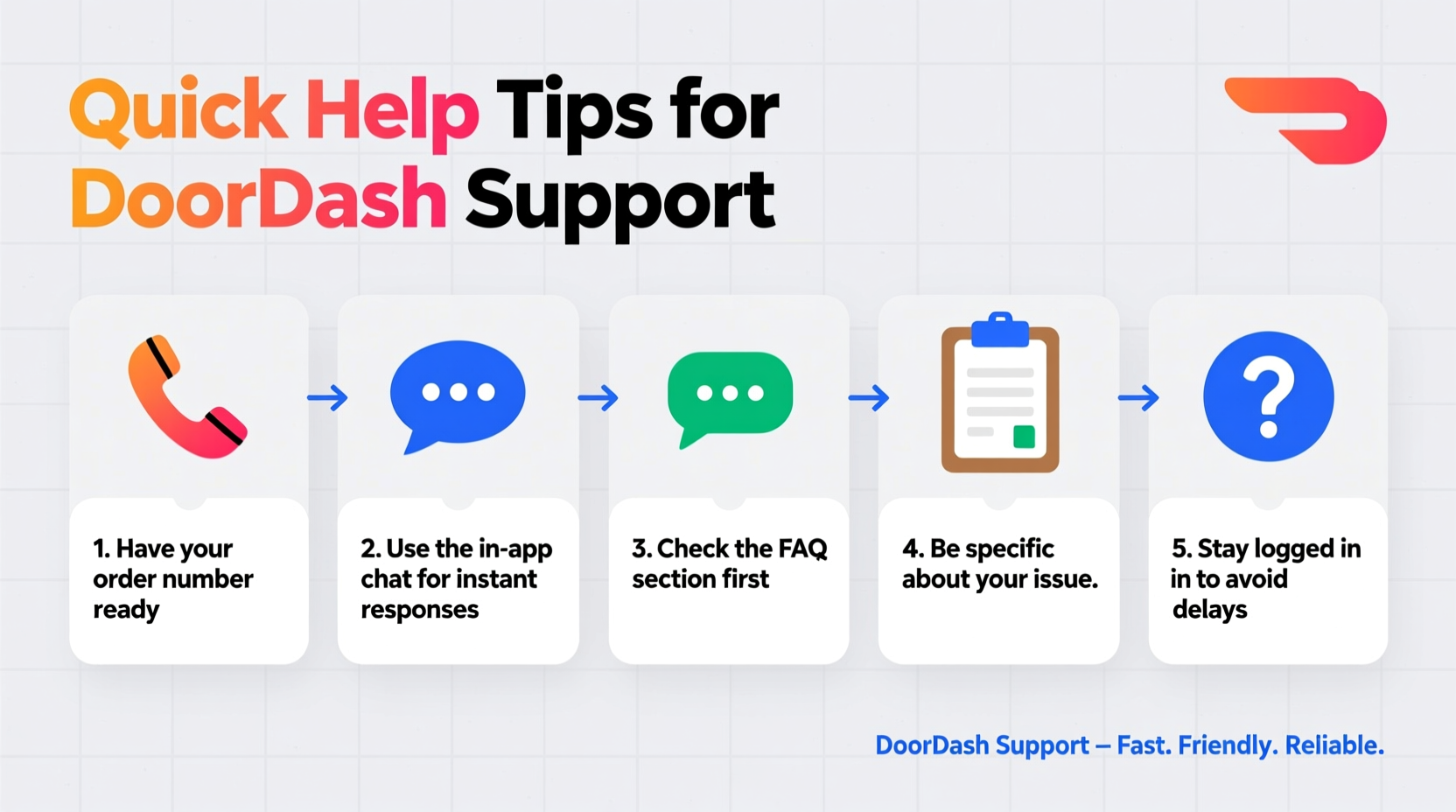 effective strategies for quickly getting help when you talk to doordash support