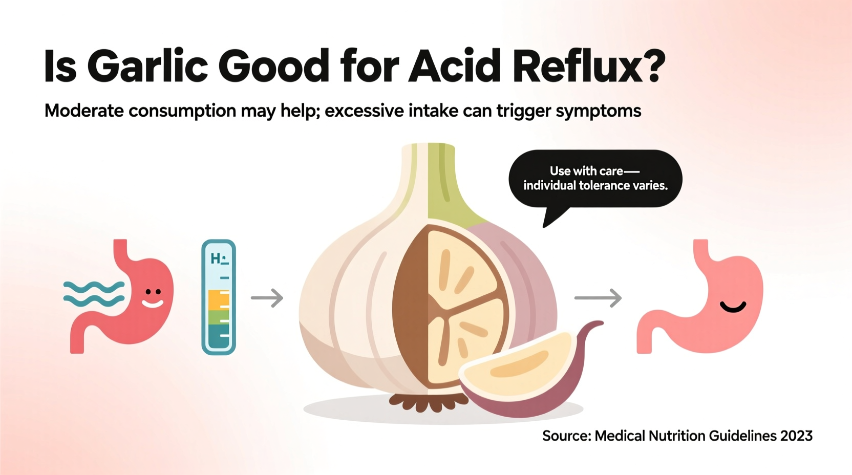 is garlic good for acid reflux