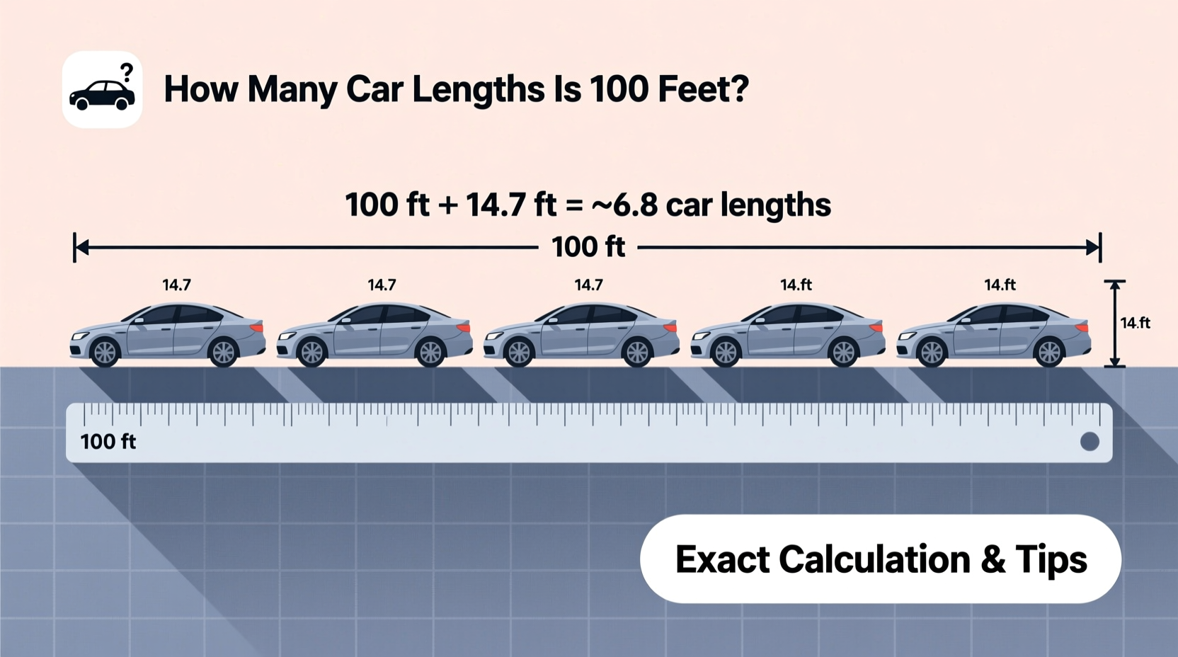 how many car lengths is 100 feet
