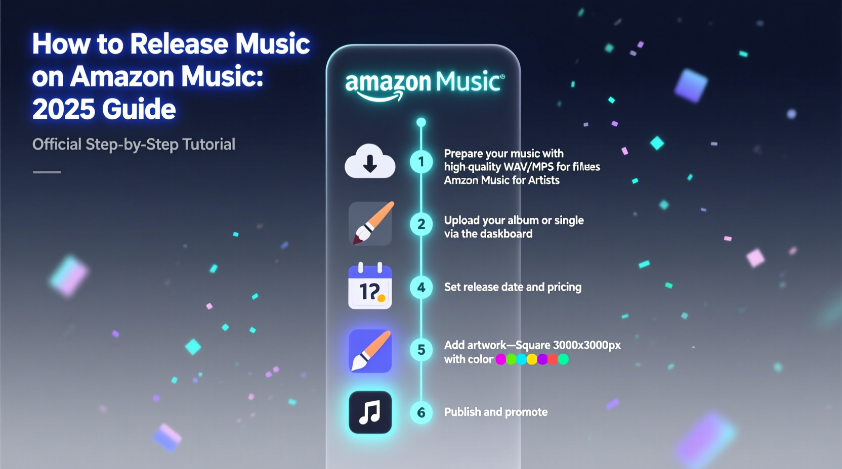 Amazon Music Release: How New Music Drops Work on Amazon’s Streaming ...