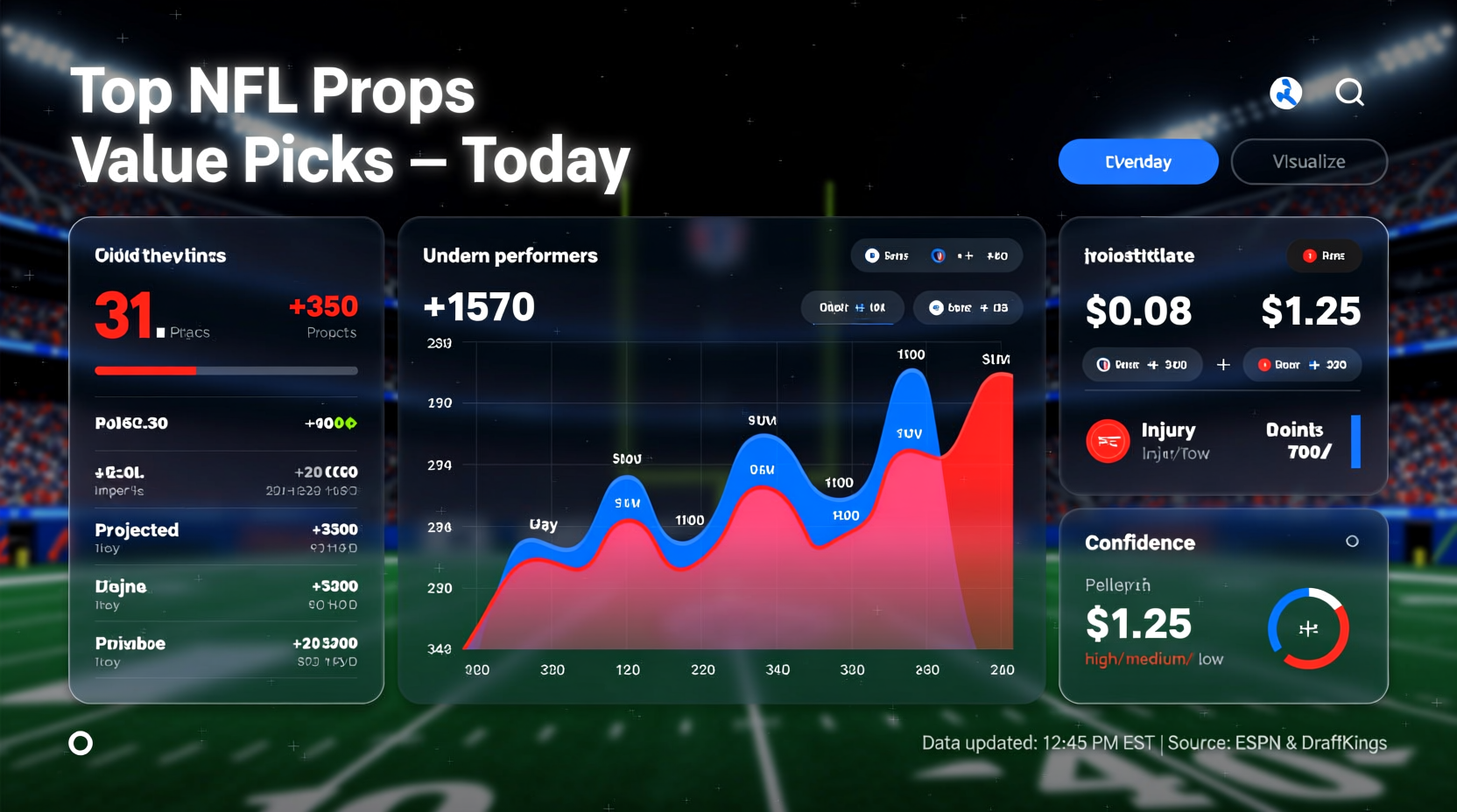explore best nfl props today value picks with orders from 350 to 1570 and prices from 0 08