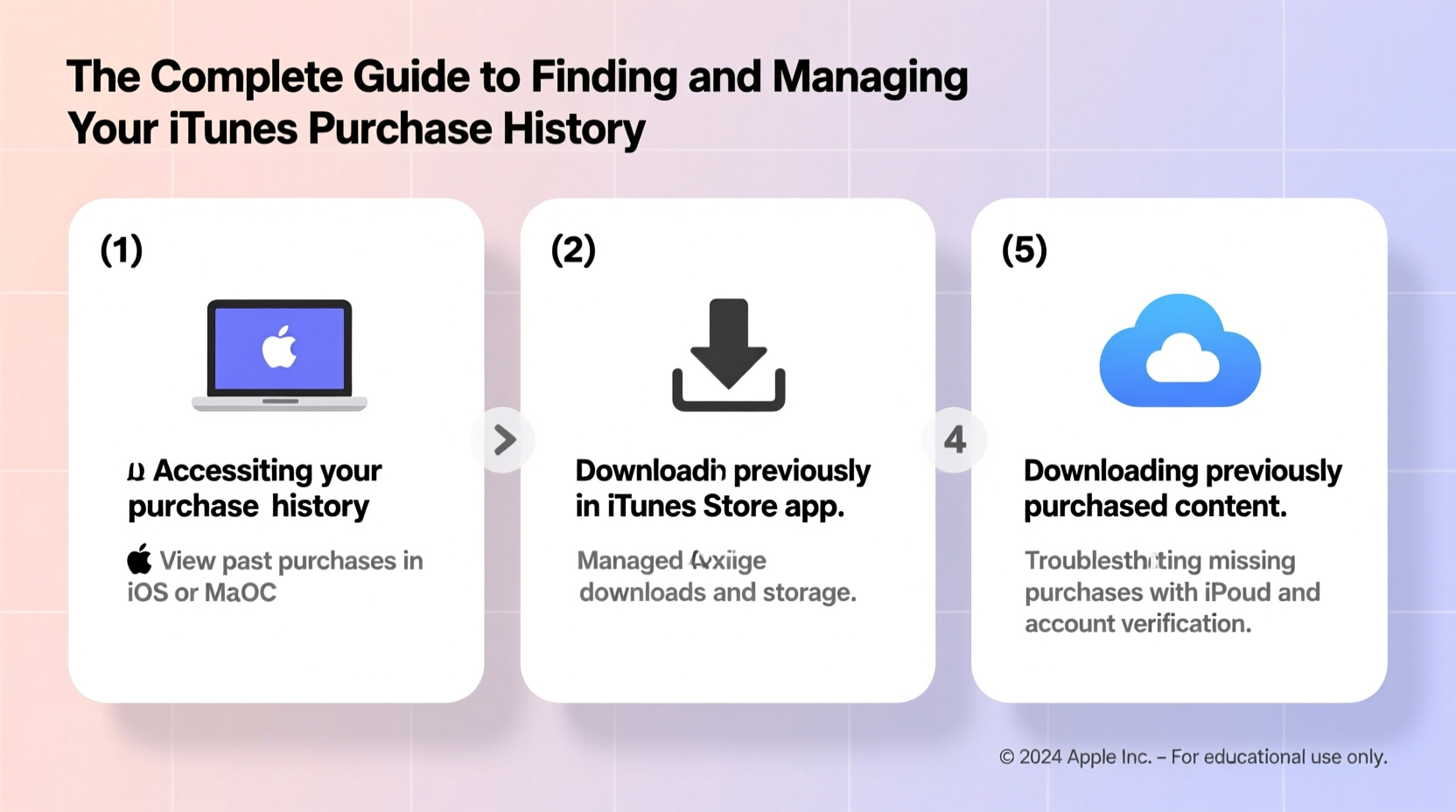 a complete guide to finding and managing your itunes purchase history