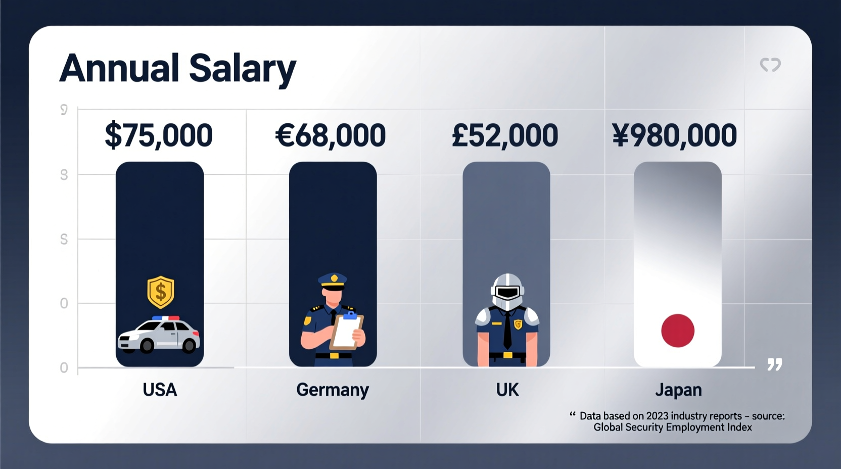 how much do armored car drivers make