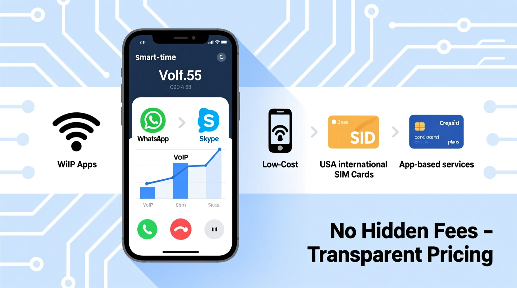 smart and affordable ways to call the usa from the uk without hidden fees