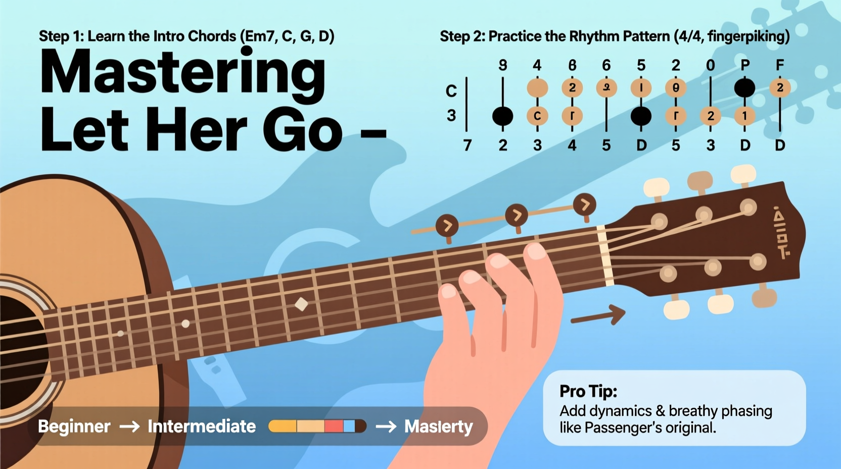 mastering let her go on guitar step by step guide for beginners and beyond