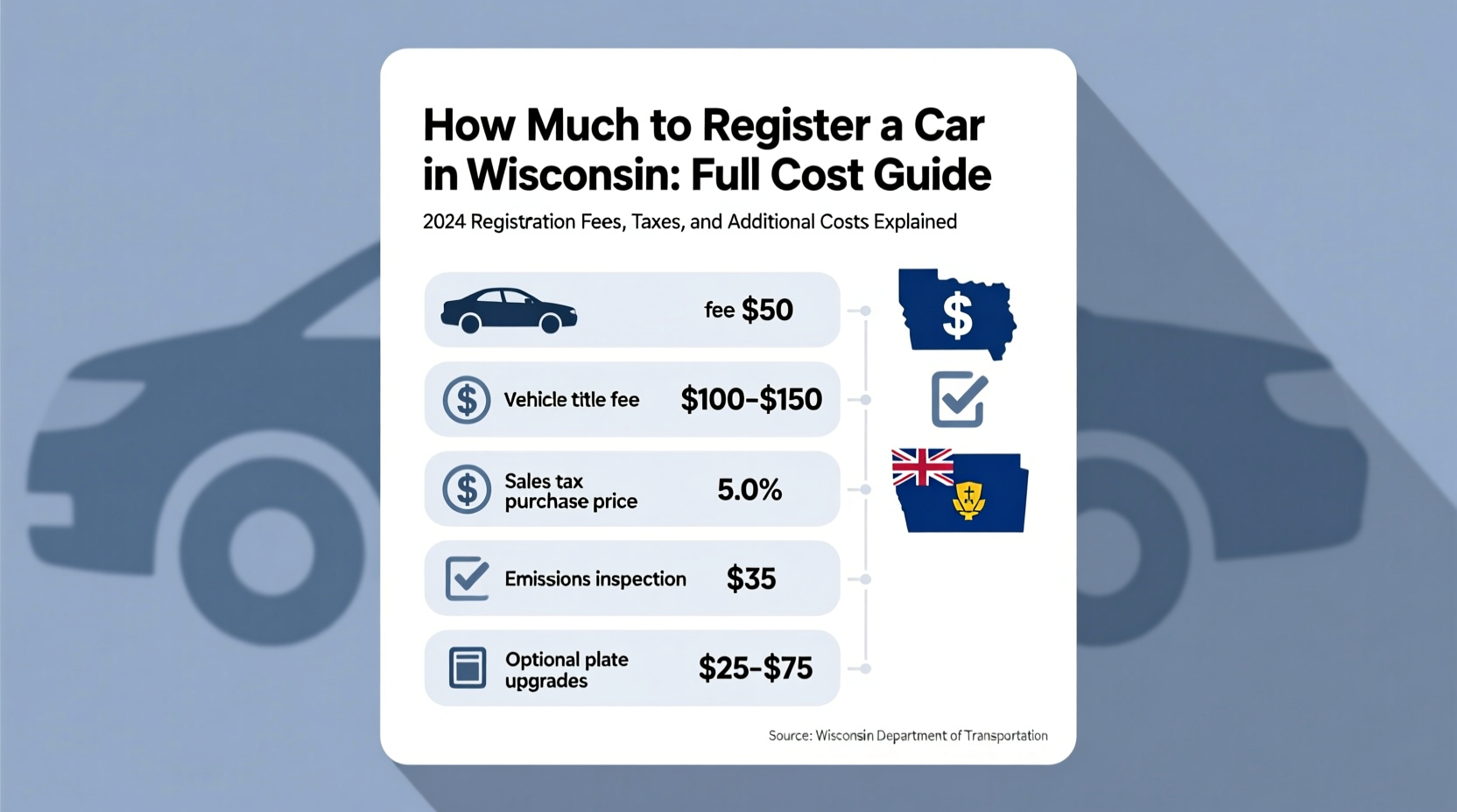 how much to register a car in wi