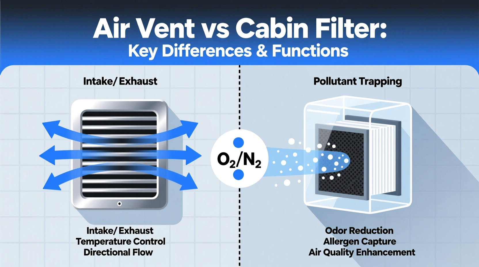 Air Vent vs Cabin Filter: Key Differences & Functions