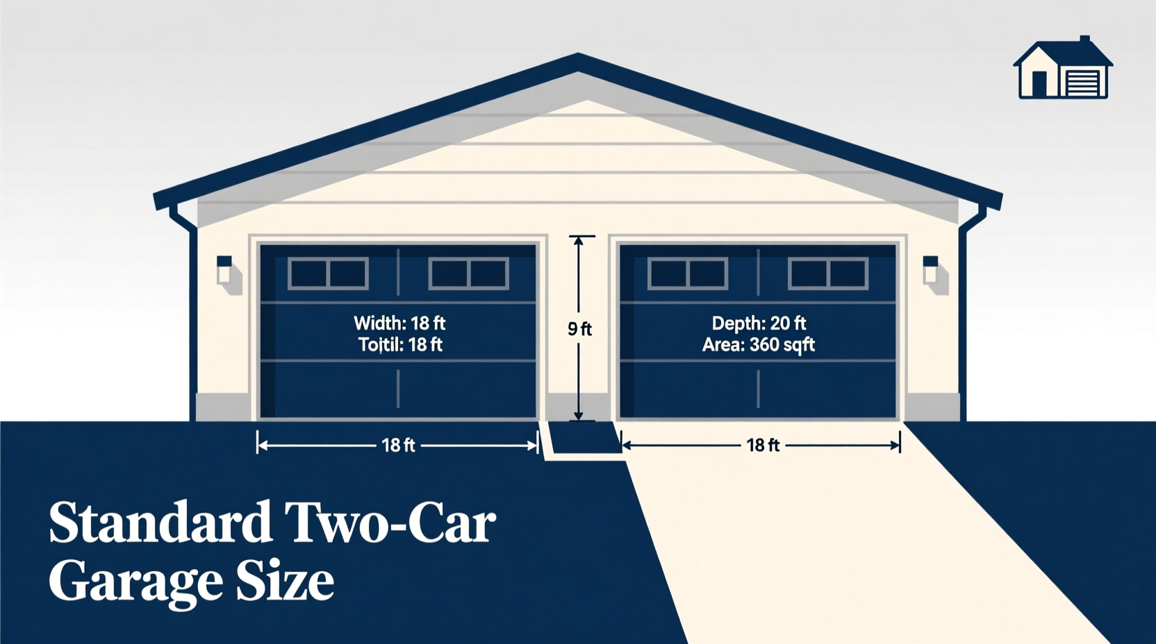 how many sqft is a two car garage