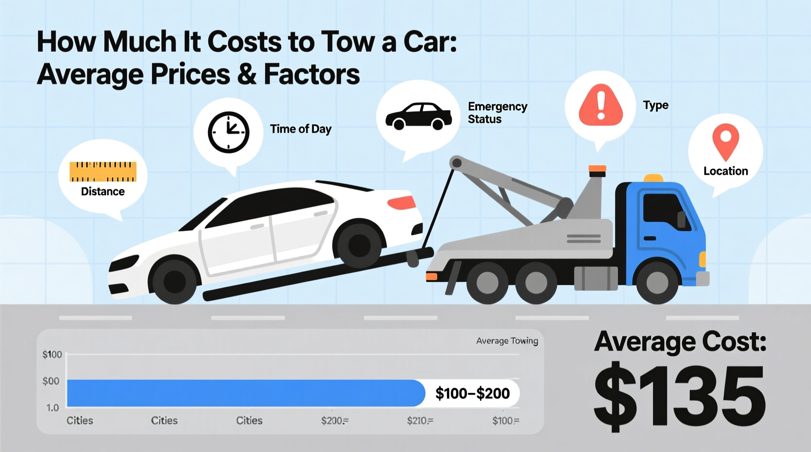 how much it cost to tow a car