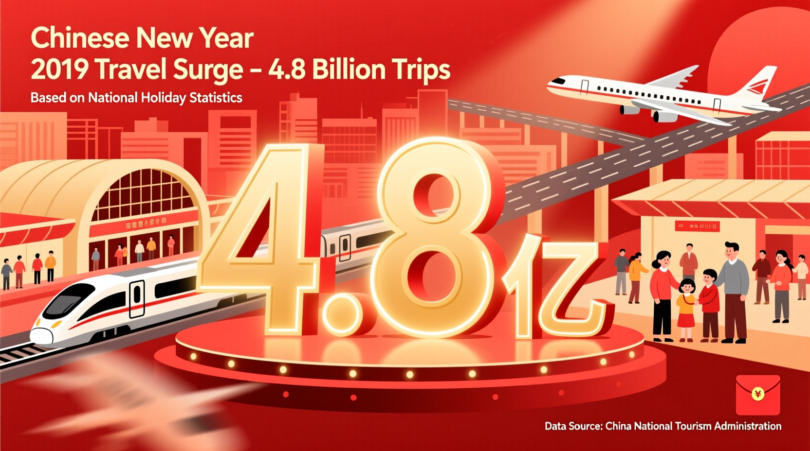 how many chinese travel during chinese new year 2019
