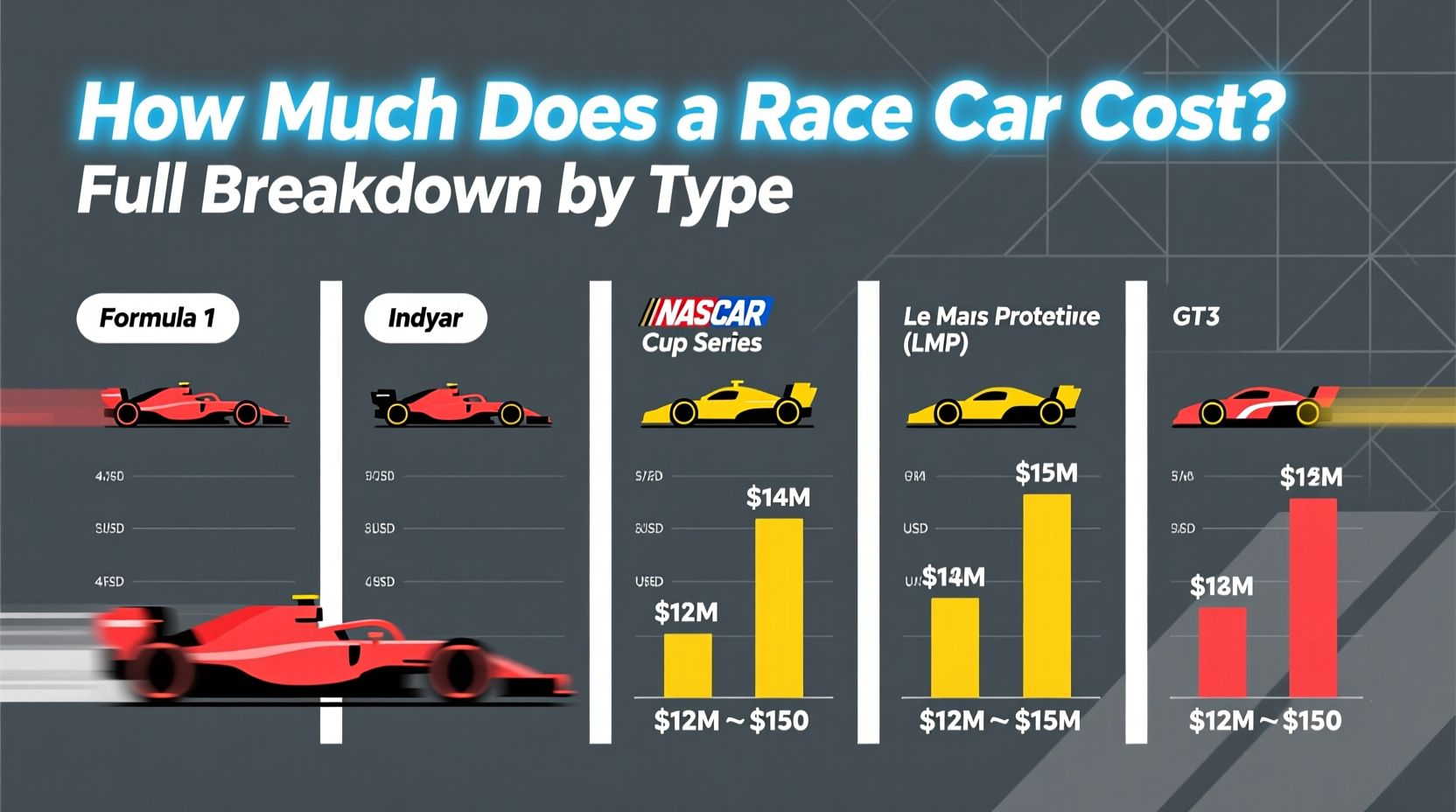 how much does a race car cost