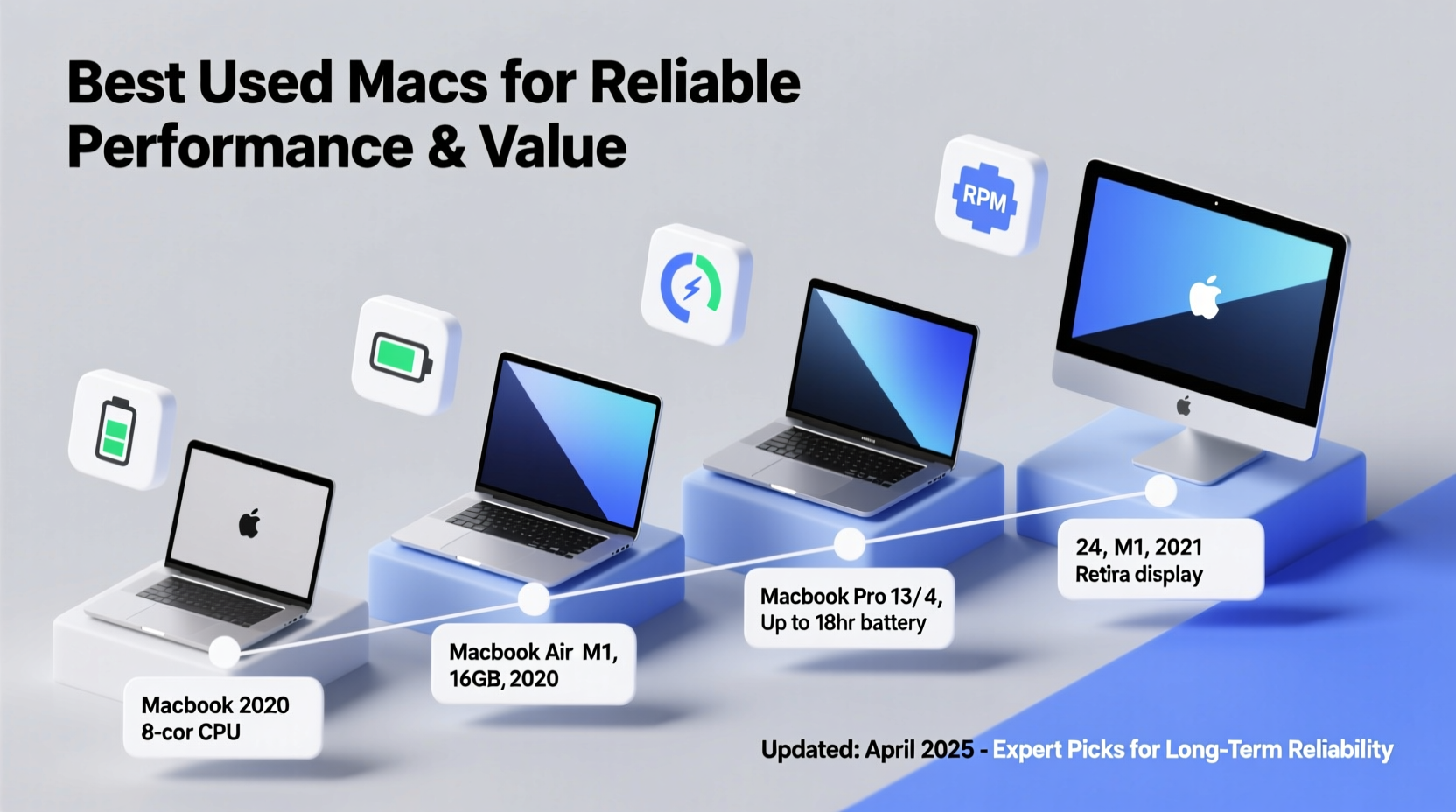 guide to the best used mac to buy for reliable performance and value