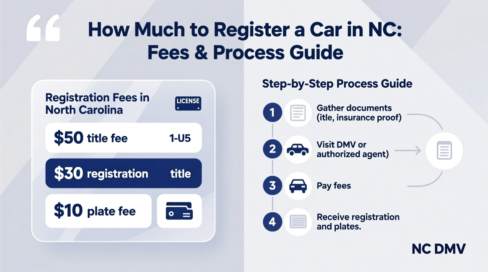 how much to register car in nc
