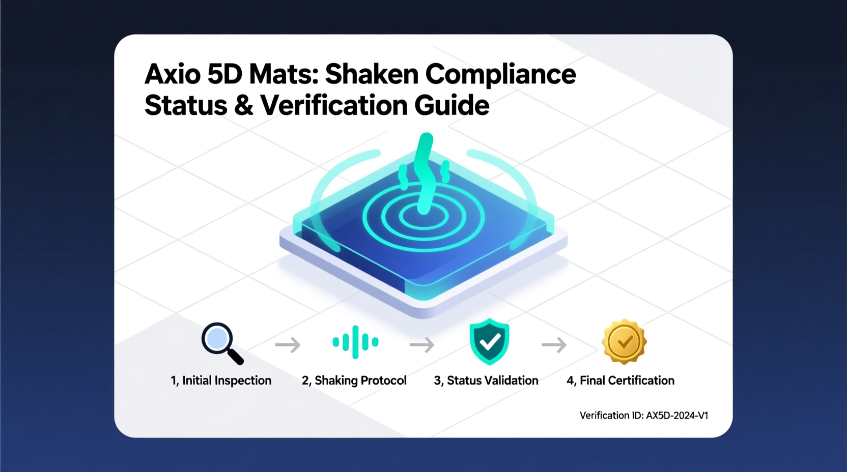 axio 5d mats shaken compliance
