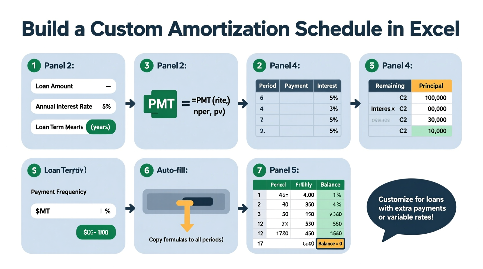 step by step guide to building a custom amortization schedule in excel for any loan type