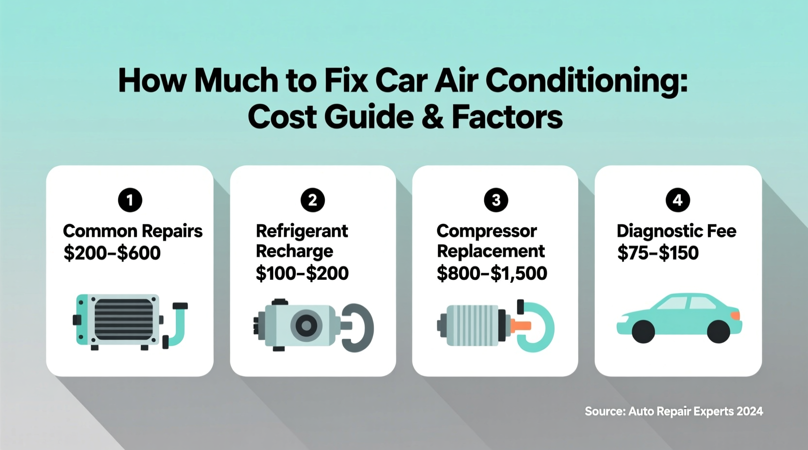 how much to get air conditioning fixed in car
