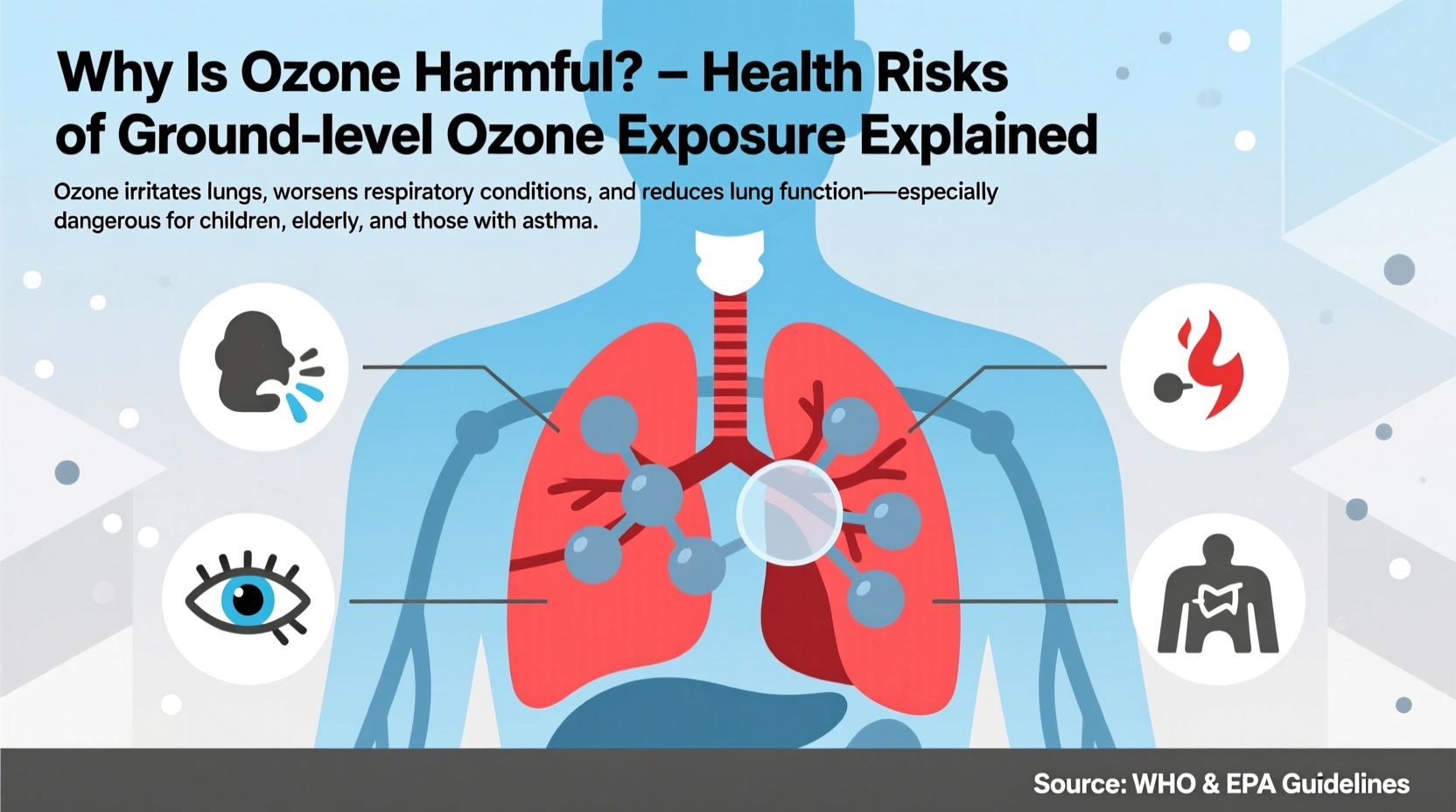 Ozone Smog Linked to Increased Multiple Sclerosis Risk in Children