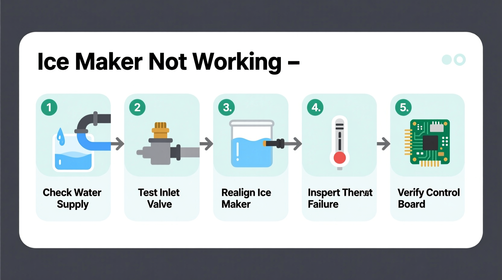 ice maker not working troubleshooting tips common causes