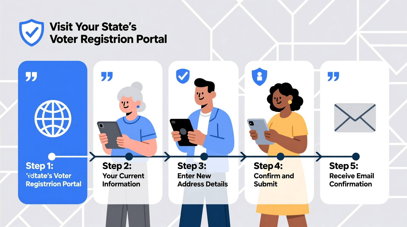 step by step guide to changing your voter registration address easily and securely