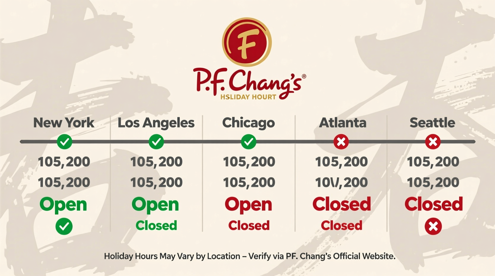 is pf changs open on easter