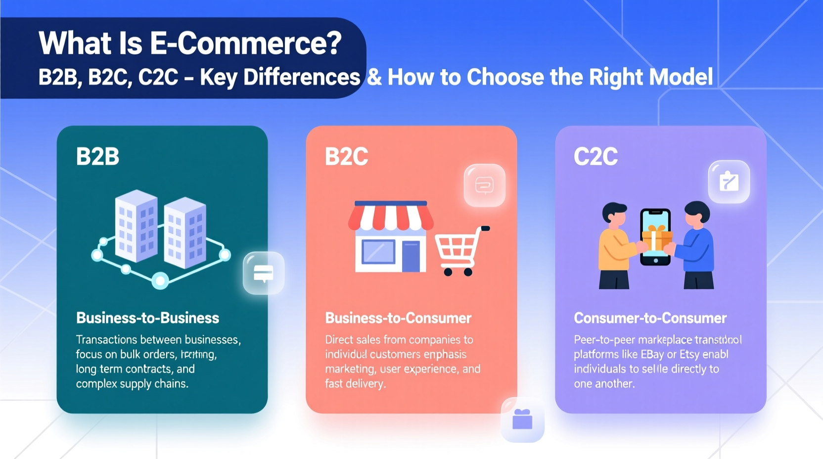 what is e commerce b2b b2c c2c