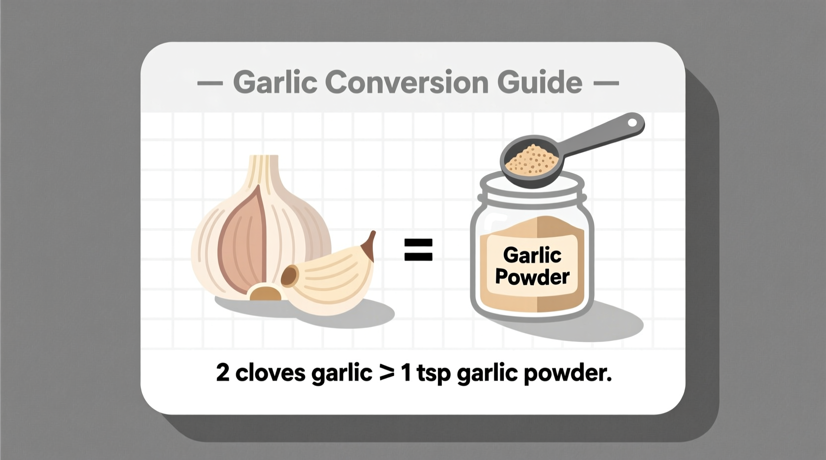 how much garlic powder equals 2 cloves of garlic