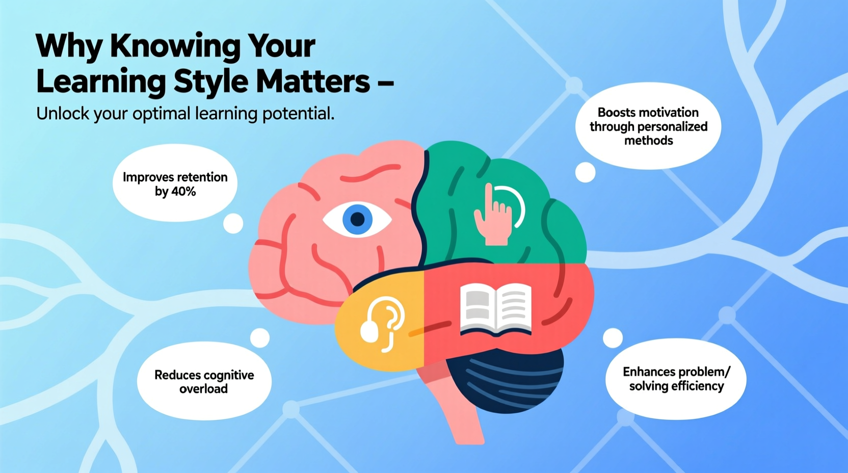 why knowing your learning style matters benefits insights