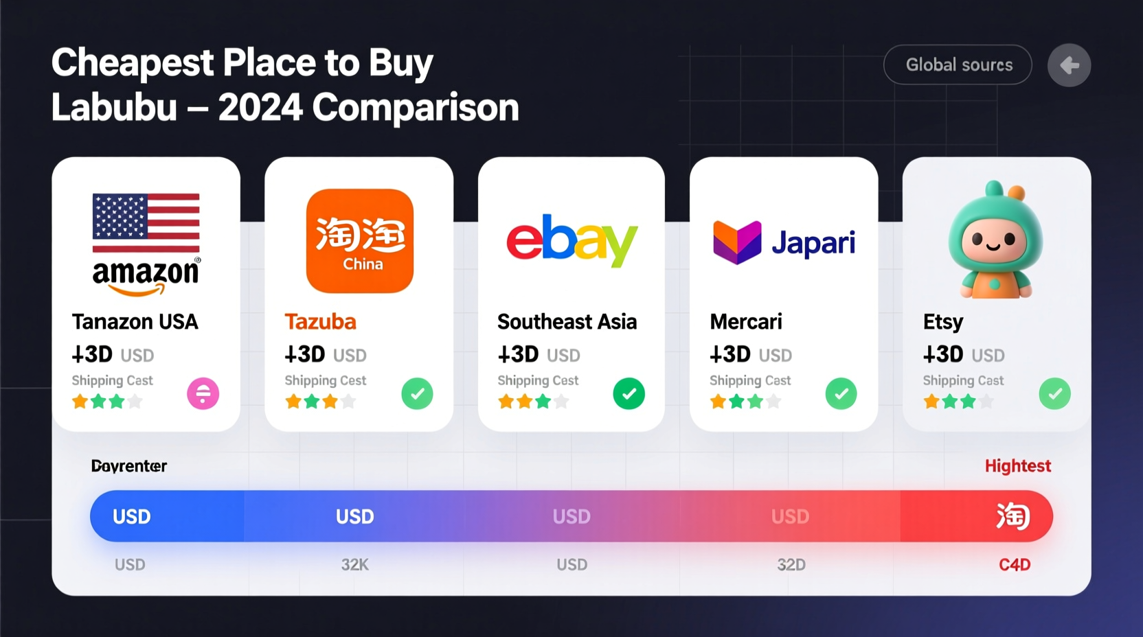 where is the cheapest place to buy labubu