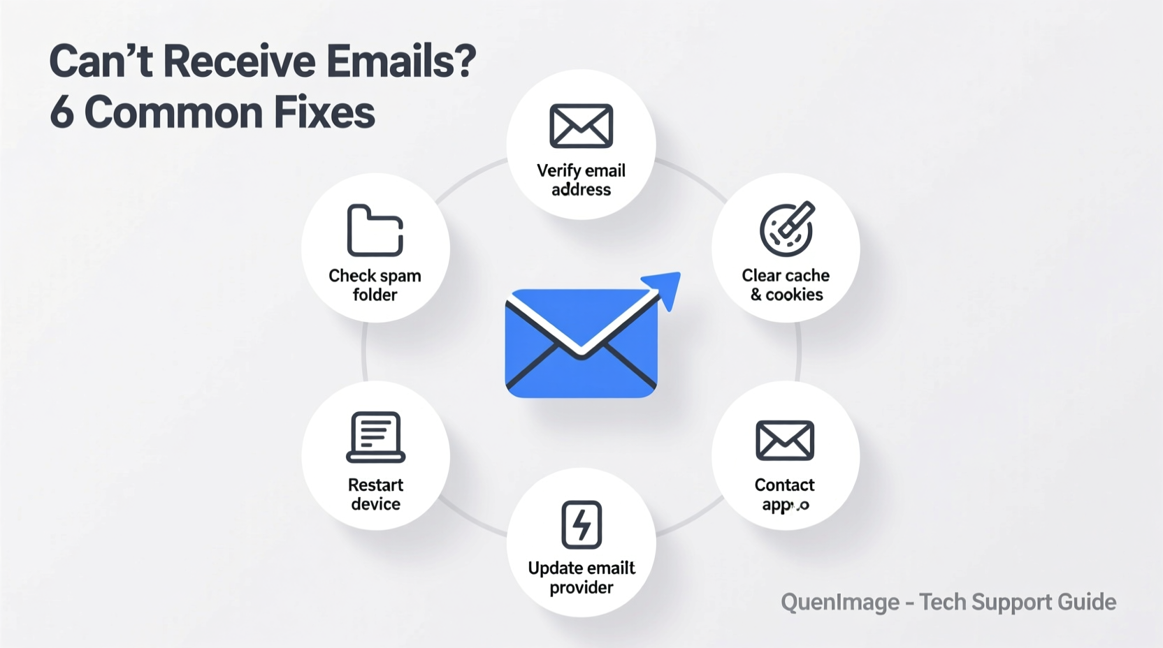 cant receive emails troubleshooting tips common fixes