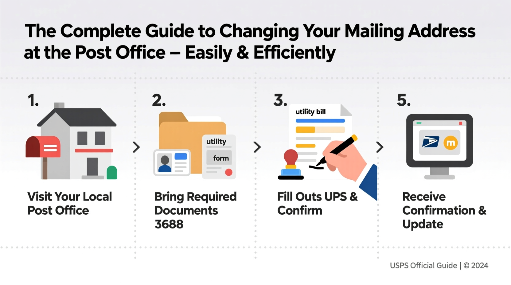 the complete guide to changing your mailing address at the post office easily