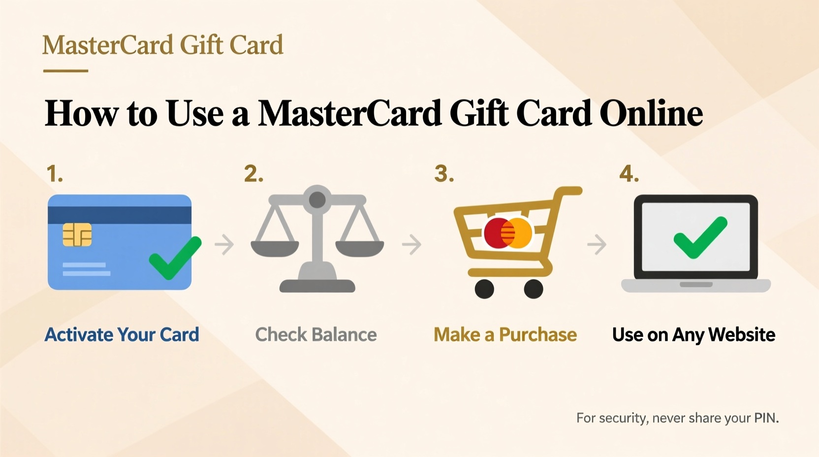 how to use mastercard gift card online simple guide