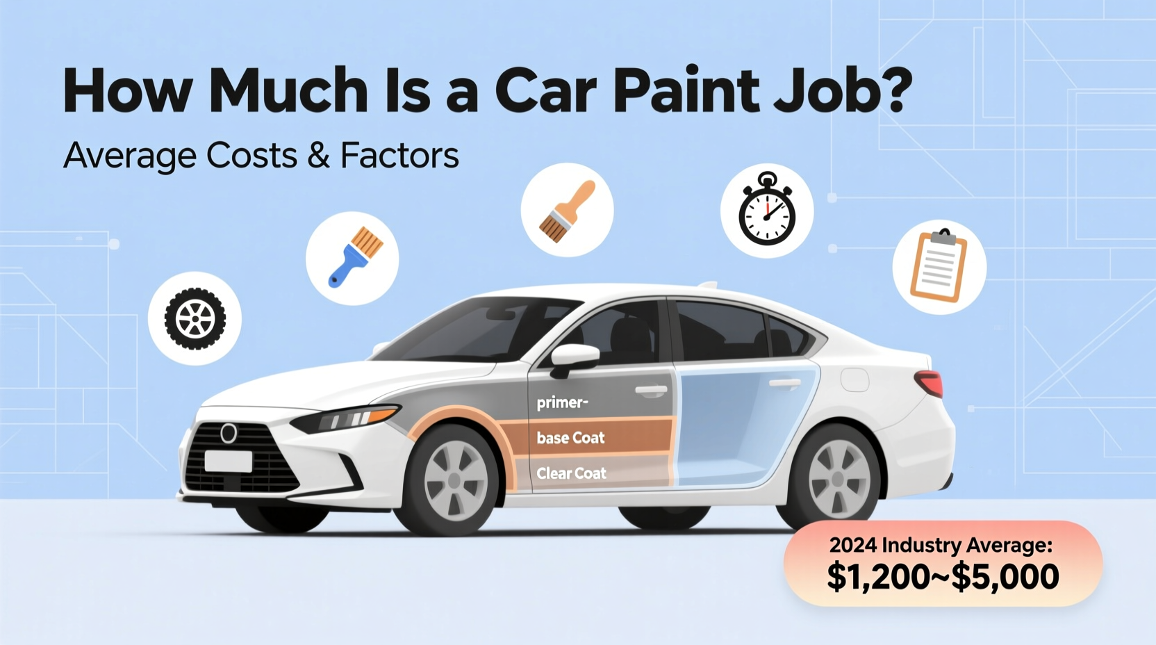 how much is car paint job