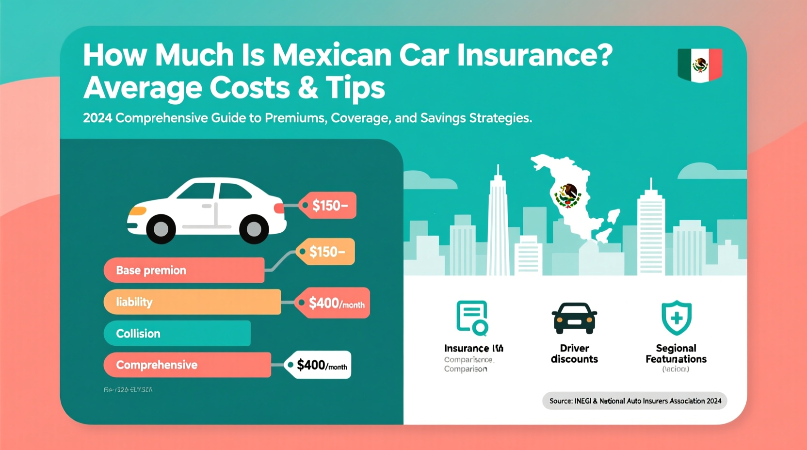 how much is mexican car insurance
