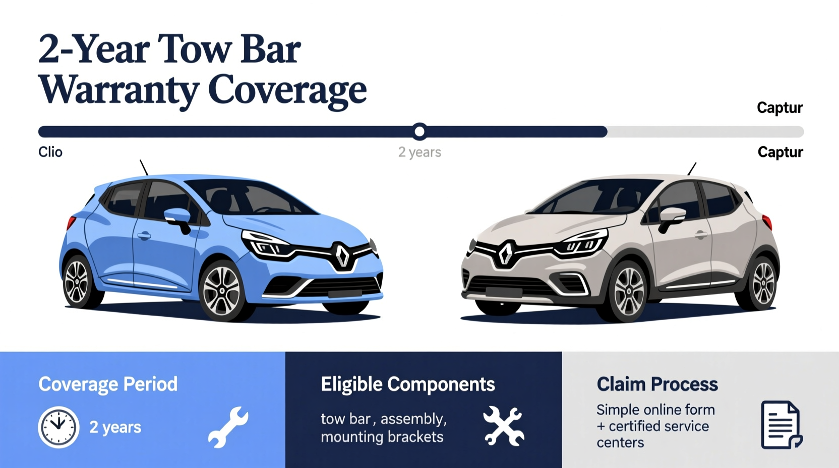 clio vs captur tow bar warranty