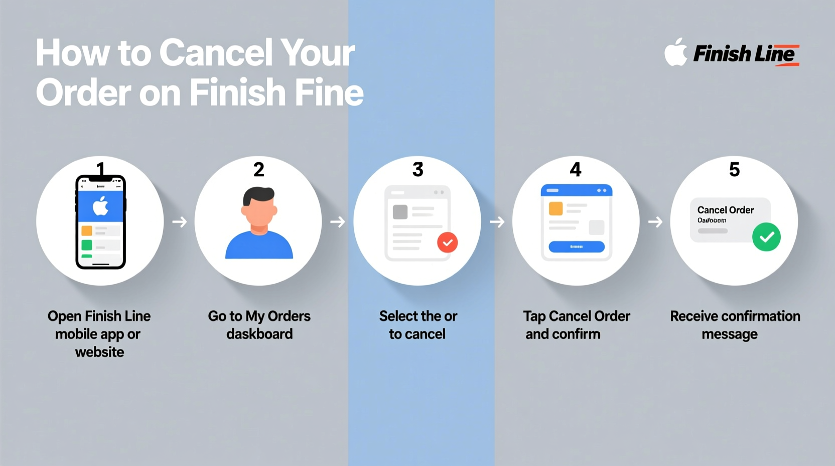 Step By Step Guide To Canceling Your Order On Finish Line Quickly And ...