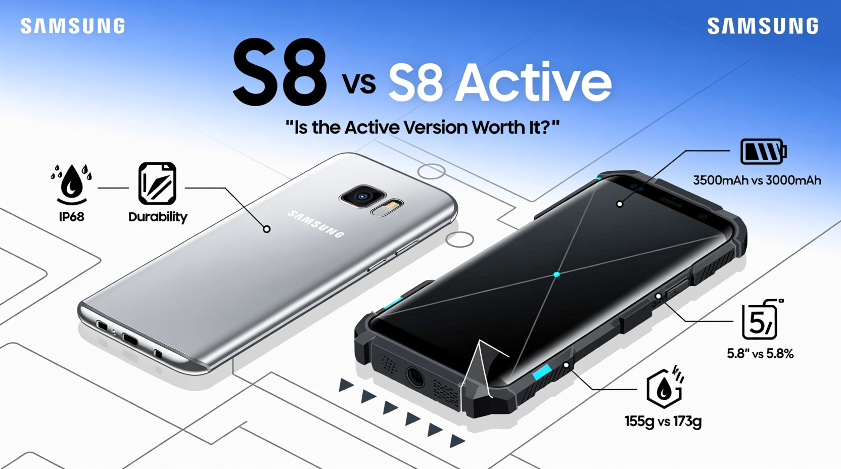 samsung s8 vs s8 active is the active version really worth it