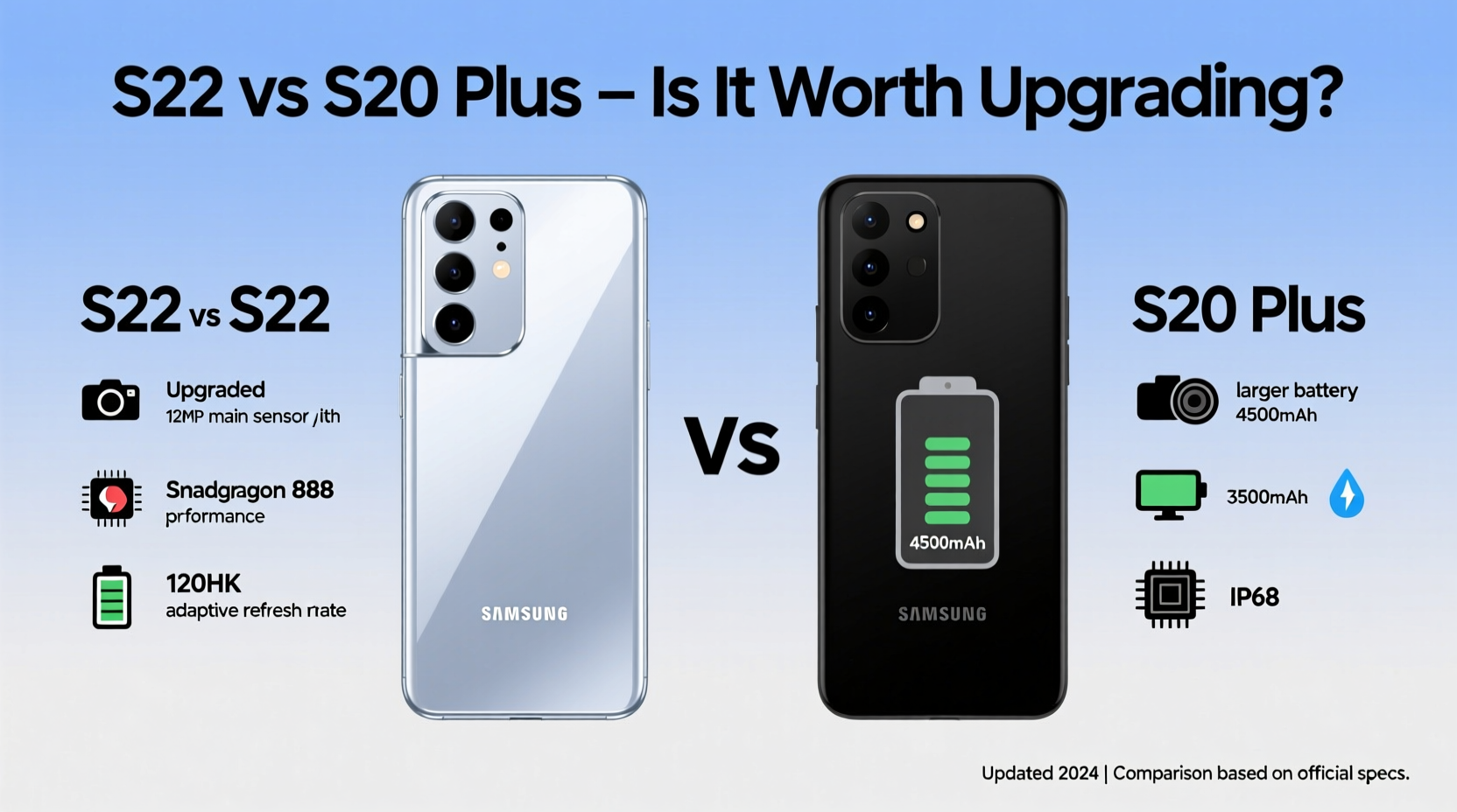 samsung s22 vs s20 plus is it worth the upgrade