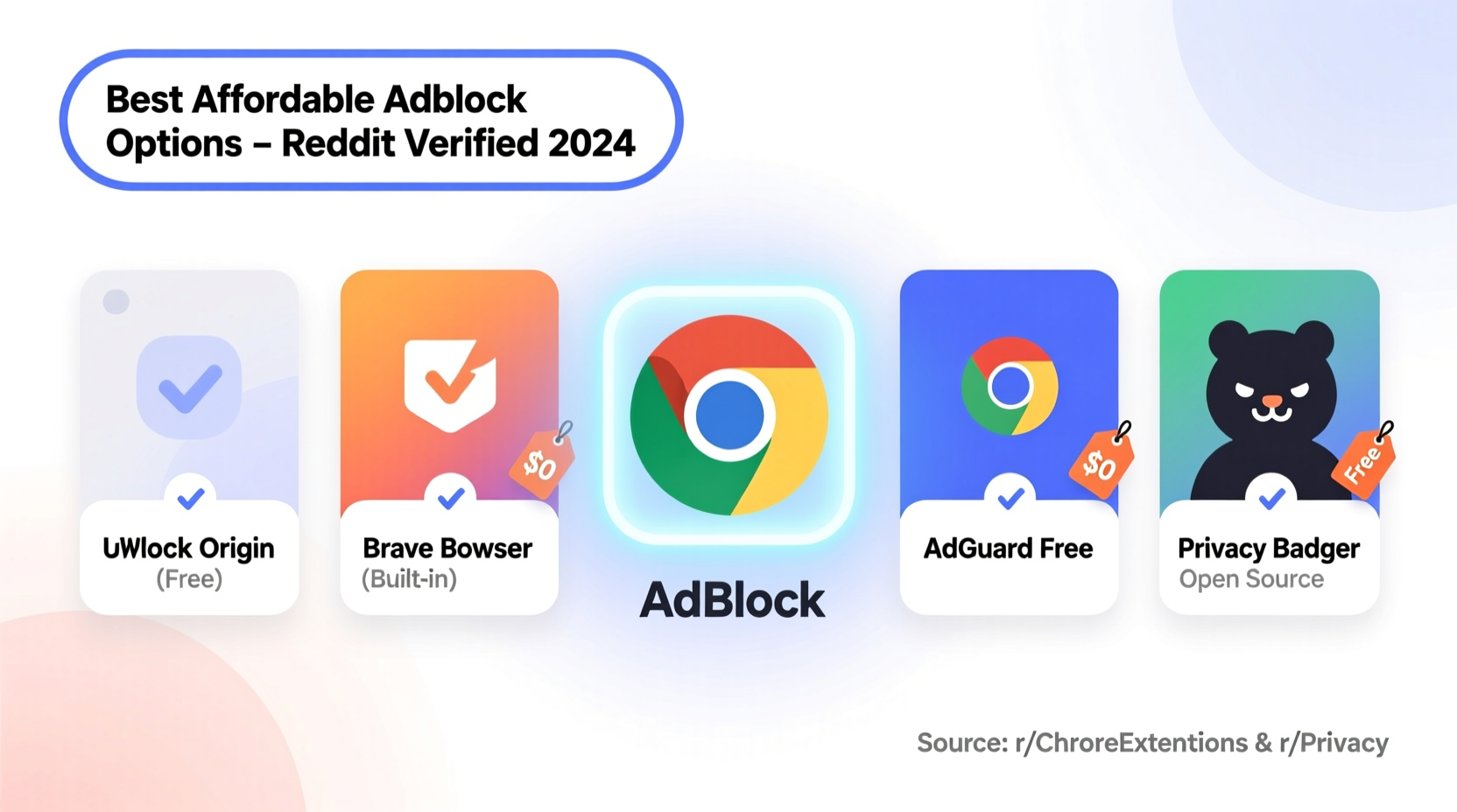affordable choices for the best adblock for chrome reddit users
