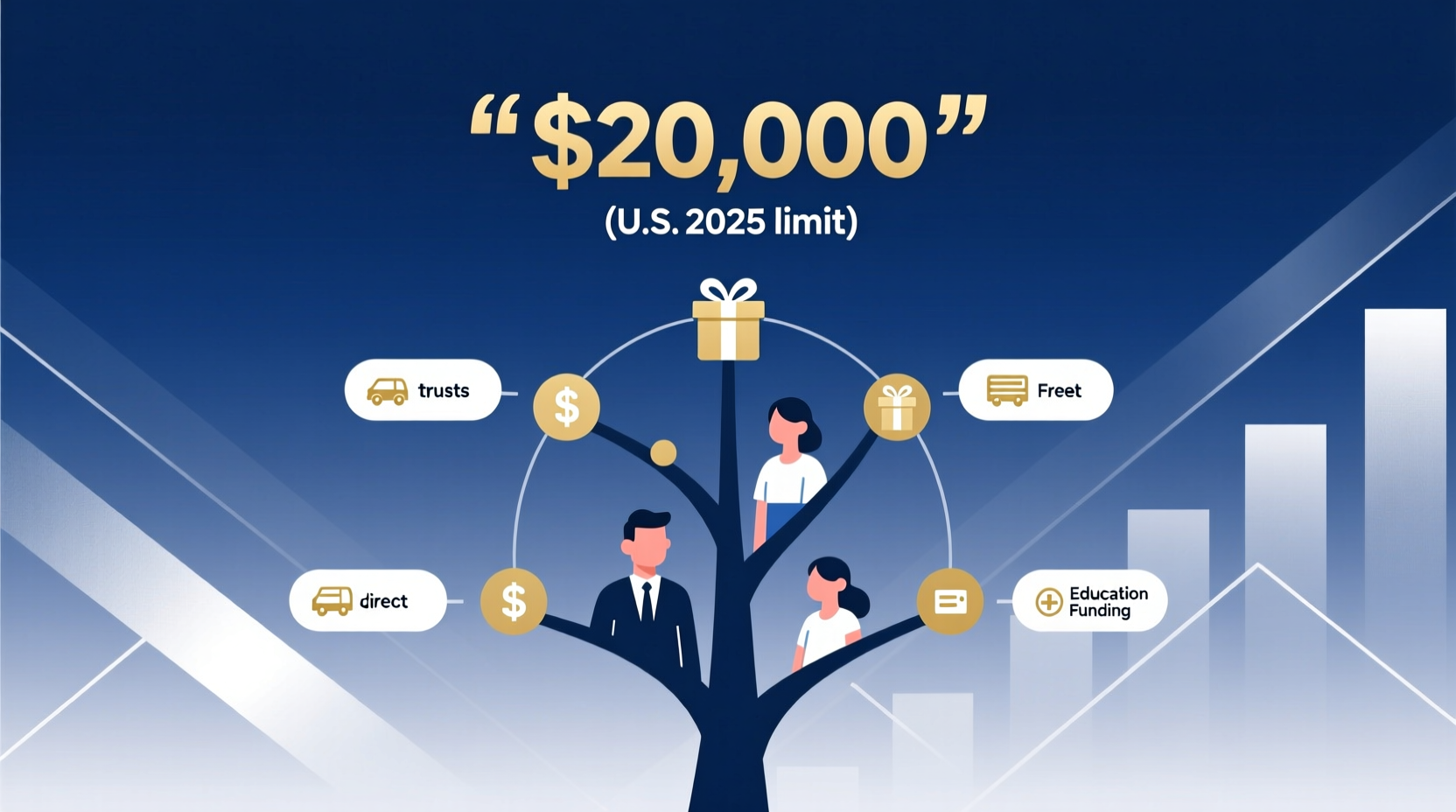 annual exclusion gift 2025 maximize tax free giving options