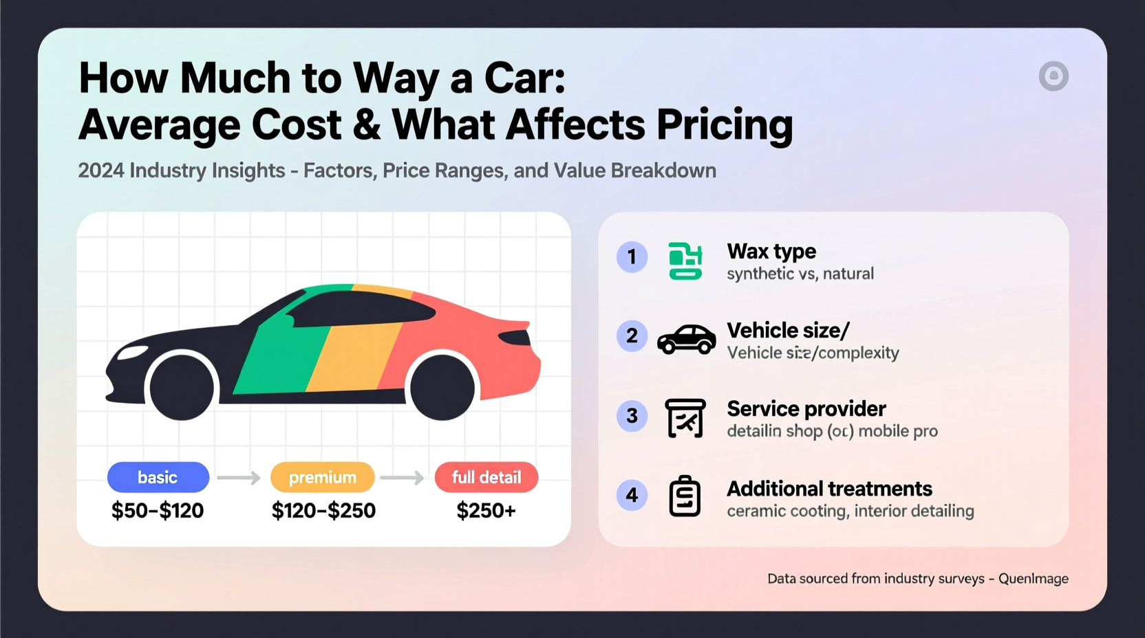 how much to wax a car