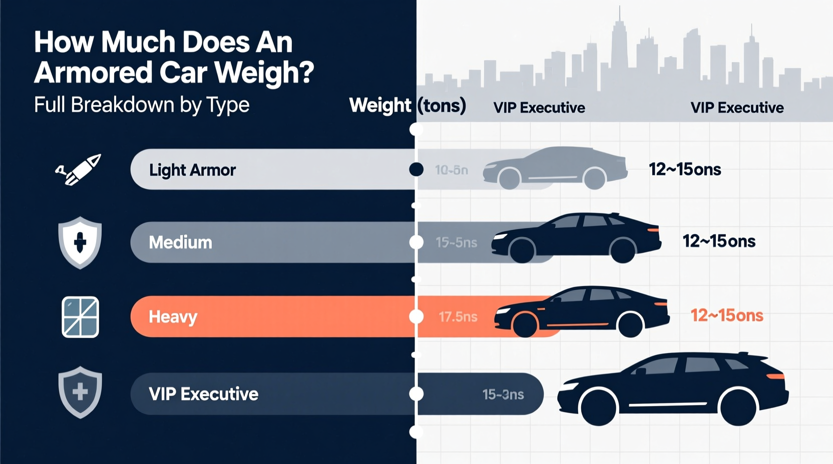 how much does an armored car weigh