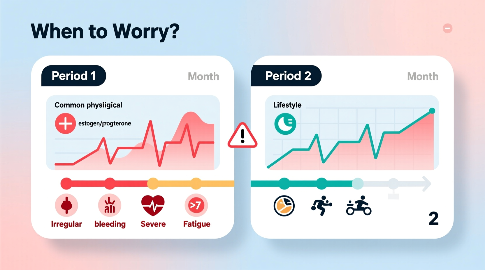 two periods in one month common causes when to worry 2